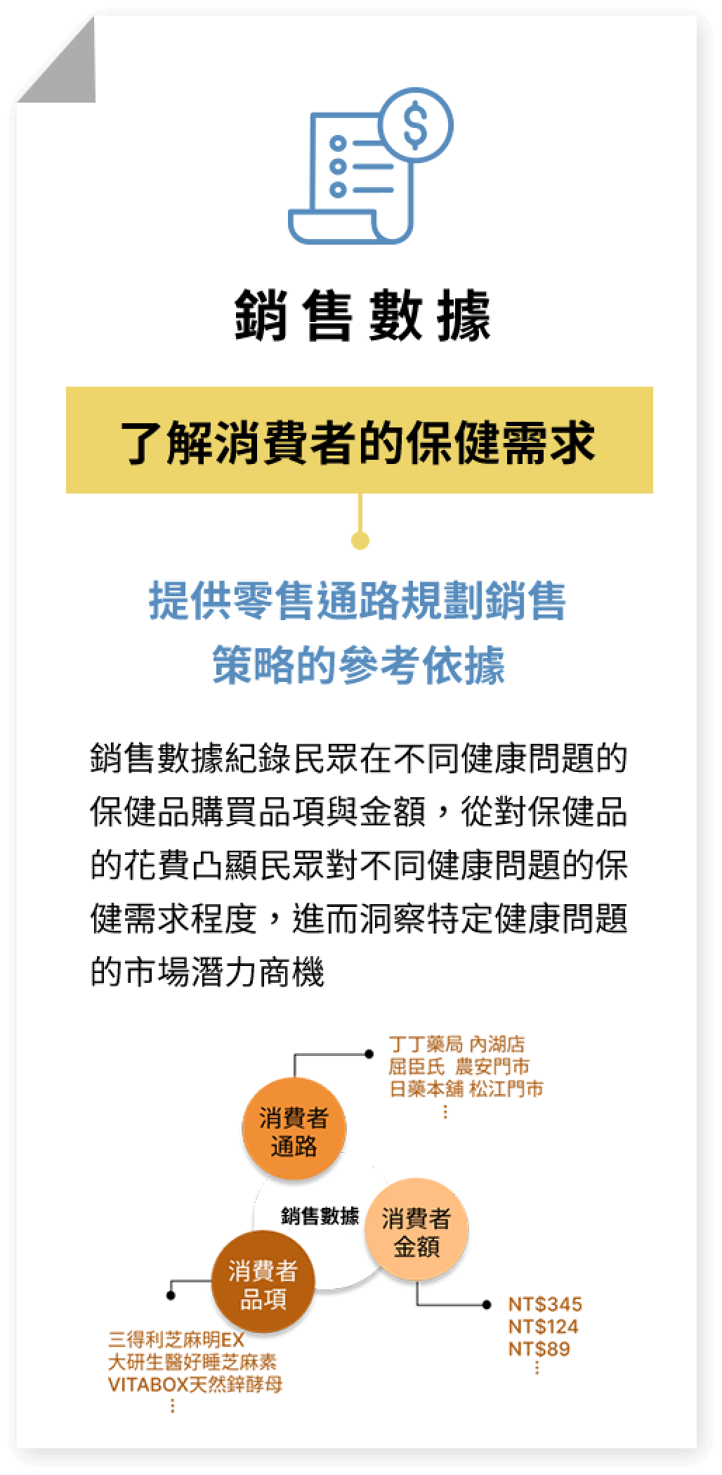 了解消費者的保健需求